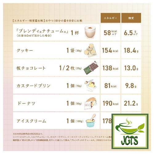 (AGF) Blendy Natume Snack Latte Pumpkin - Popular foods calorie chart