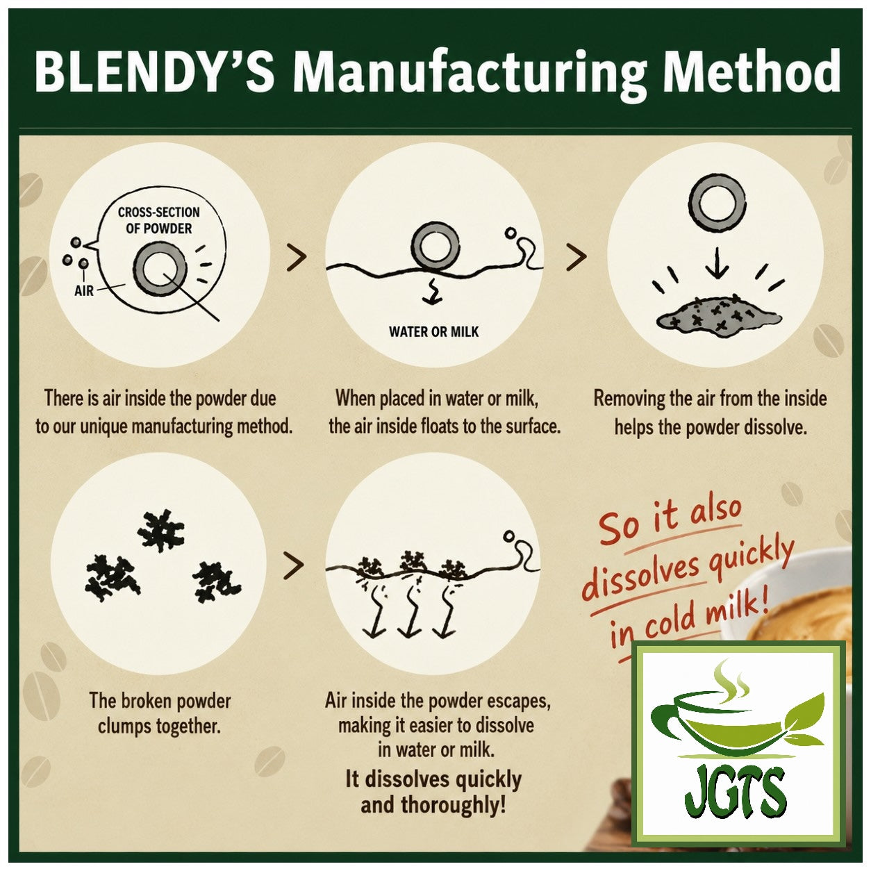 (AGF) Blendy Personal Instant Coffee Sticks - Blendy's Secret Manufacturing Method (E)