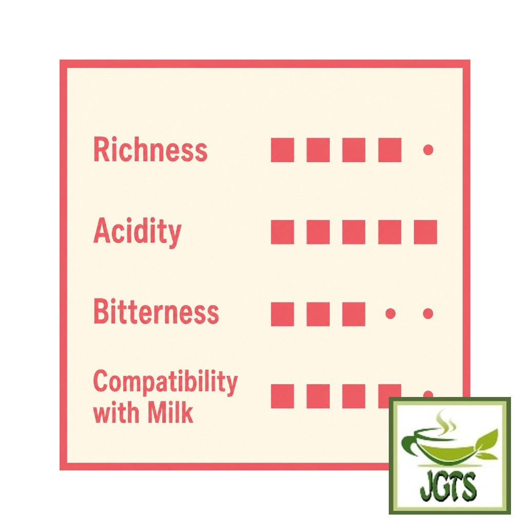(AGF) Blendy Stick Black Soothing Caffeine-Free Coffee - Flavor chart (E)