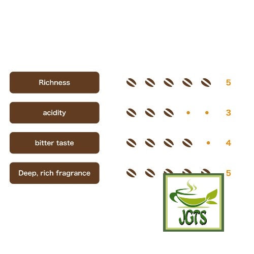 (AGF) Luxurious Coffee Shop Black Sticks Master's Special Blend - Flavor chart (E)