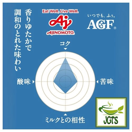 (AGF) Luxurious Coffee Shop Mild Blend Ground Coffee - Flavor graph