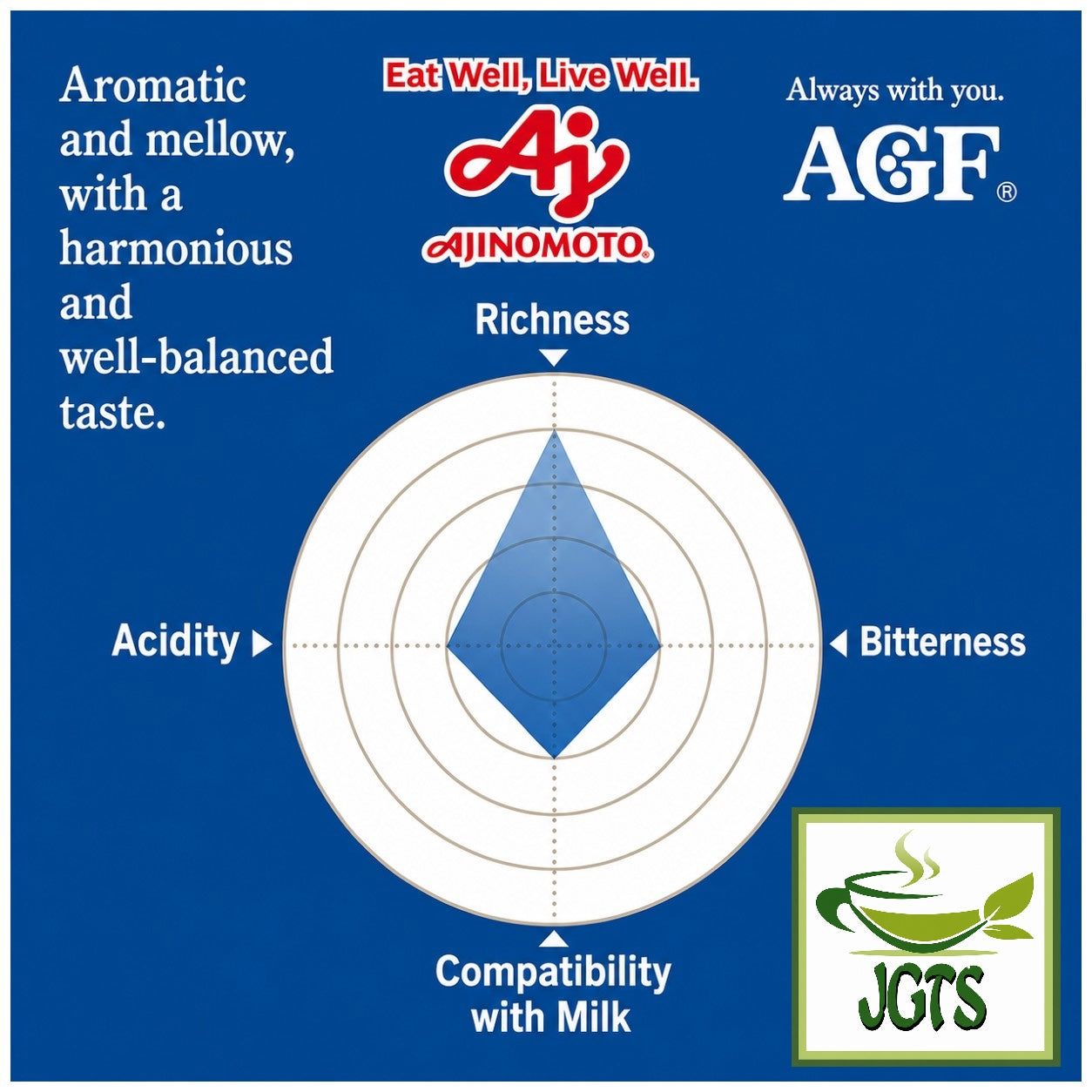 (AGF) ~ Luxurious Coffee Shop Mild Blend Ground Coffee - Flavor graph (E)