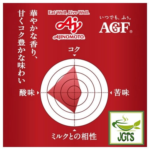 (AGF) Luxurious Coffee Shop Mocha Blend Ground Coffee - Flavor graph