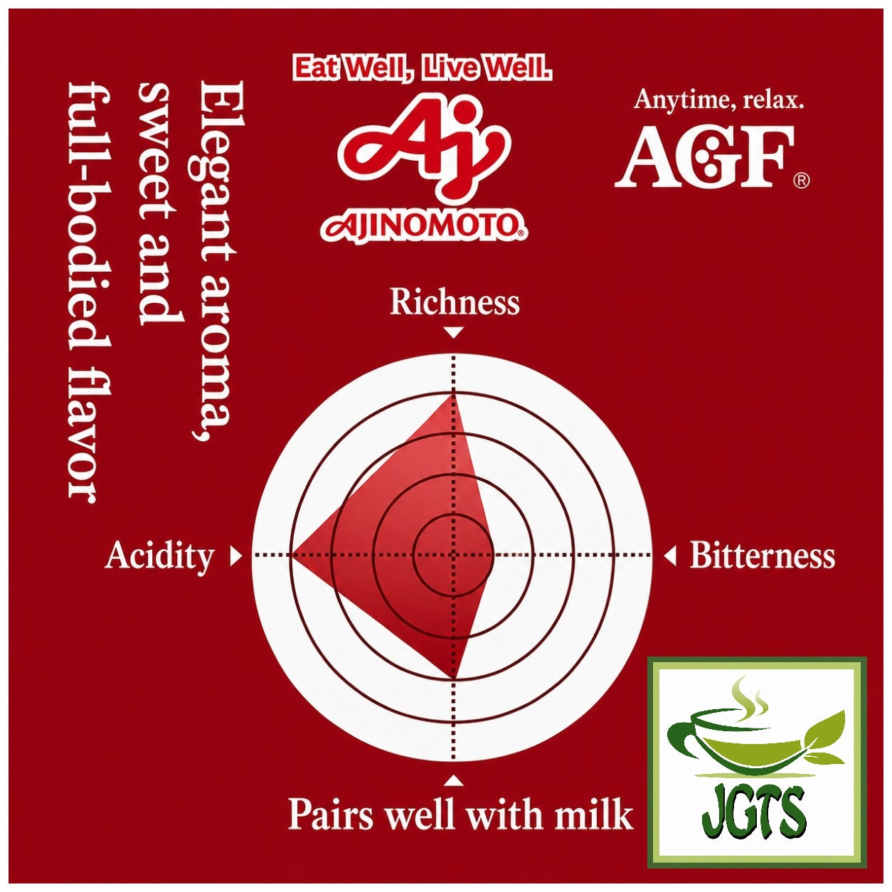 (AGF) ~ Luxurious Coffee Shop Mocha Blend Ground Coffee - Flavor graph (E)