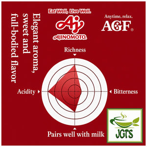 (AGF) ~ Luxurious Coffee Shop Mocha Blend Ground Coffee - Flavor graph (E)