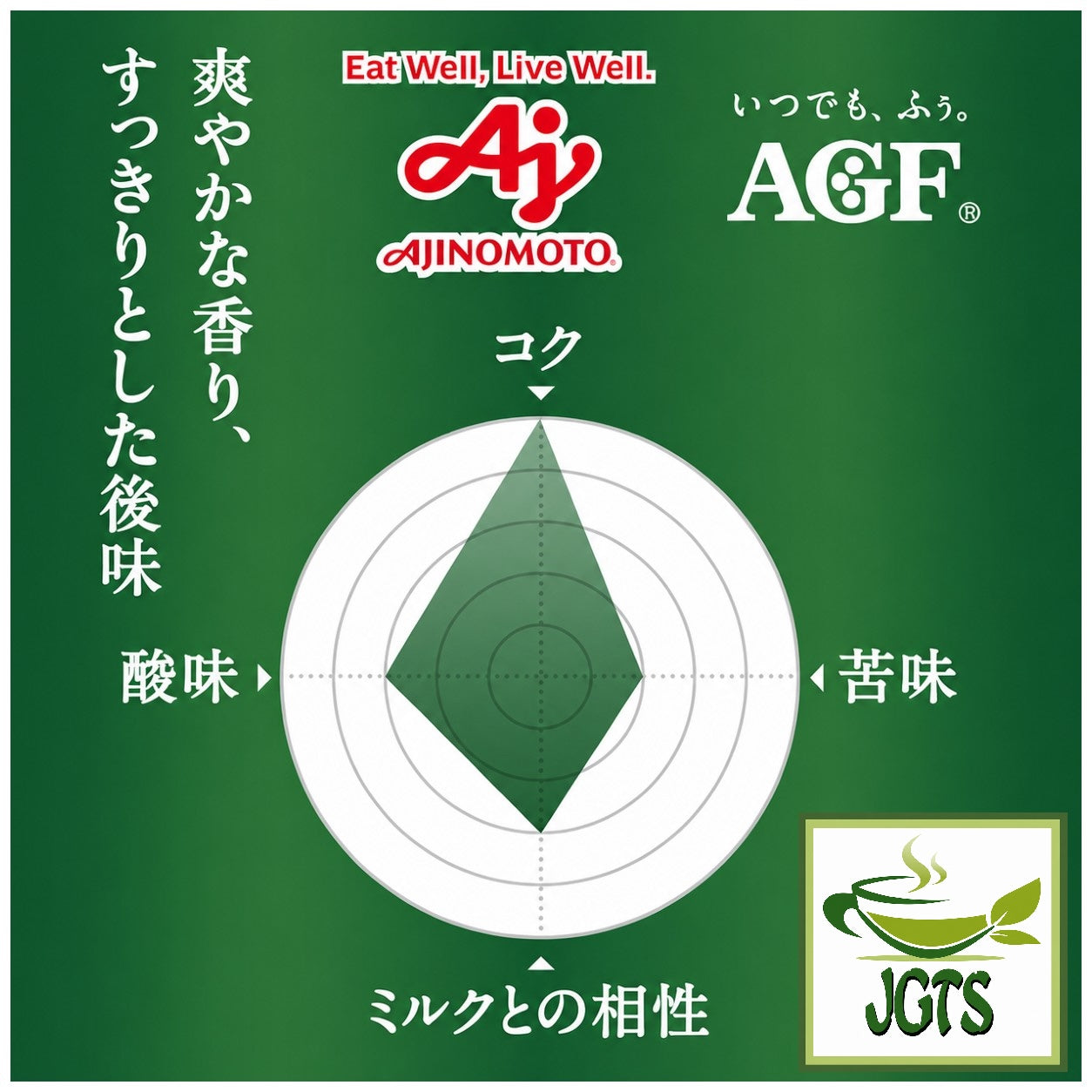 (AGF) ~ Luxurious Coffee Shop Mocha Blend Ground Coffee - Flavor graph