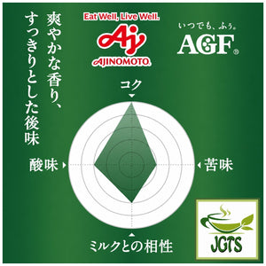 (AGF) ~ Luxurious Coffee Shop Mocha Blend Ground Coffee - Flavor graph