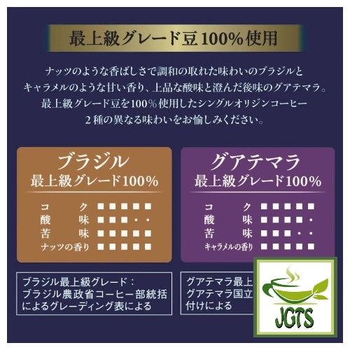 (AGF) Luxurious Coffee Shop Premium Assortment Instant Coffee - Flavor chart