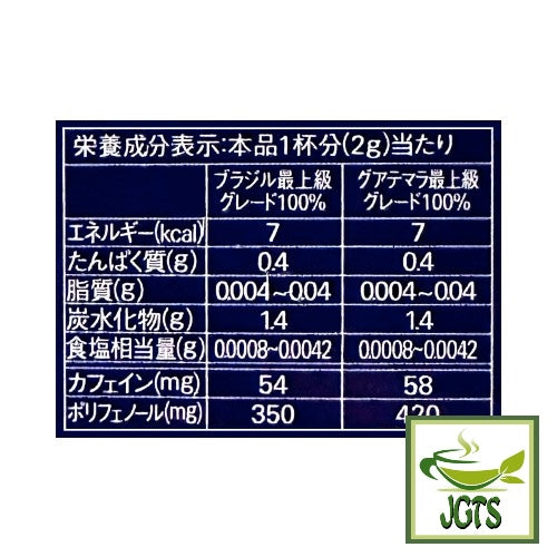 (AGF) Luxurious Coffee Shop Premium Assortment Instant Coffee - Nutrition information