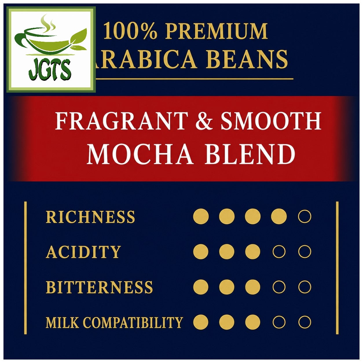 AGF ~ Luxurious Coffee Shop Premium Drip Fragrant Mocha Blend - Flavor chart (E)