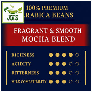 AGF ~ Luxurious Coffee Shop Premium Drip Fragrant Mocha Blend - Flavor chart (E)