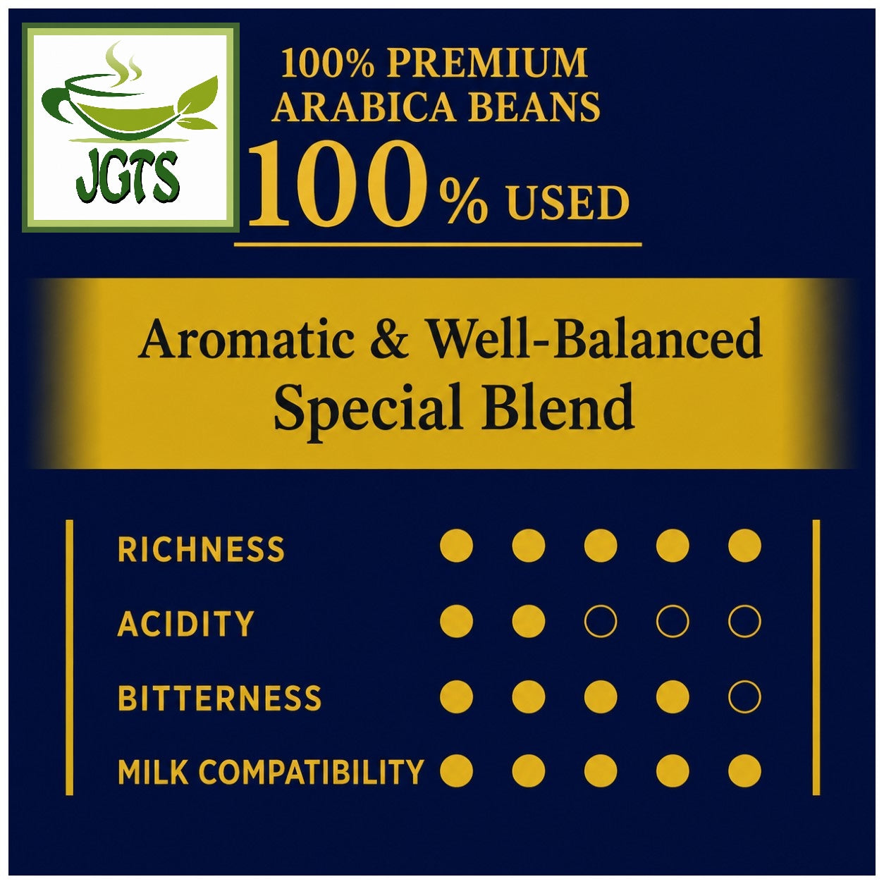 AGF ~ Luxurious Coffee Shop Premium Drip Special Blend - Flavor chart (E)