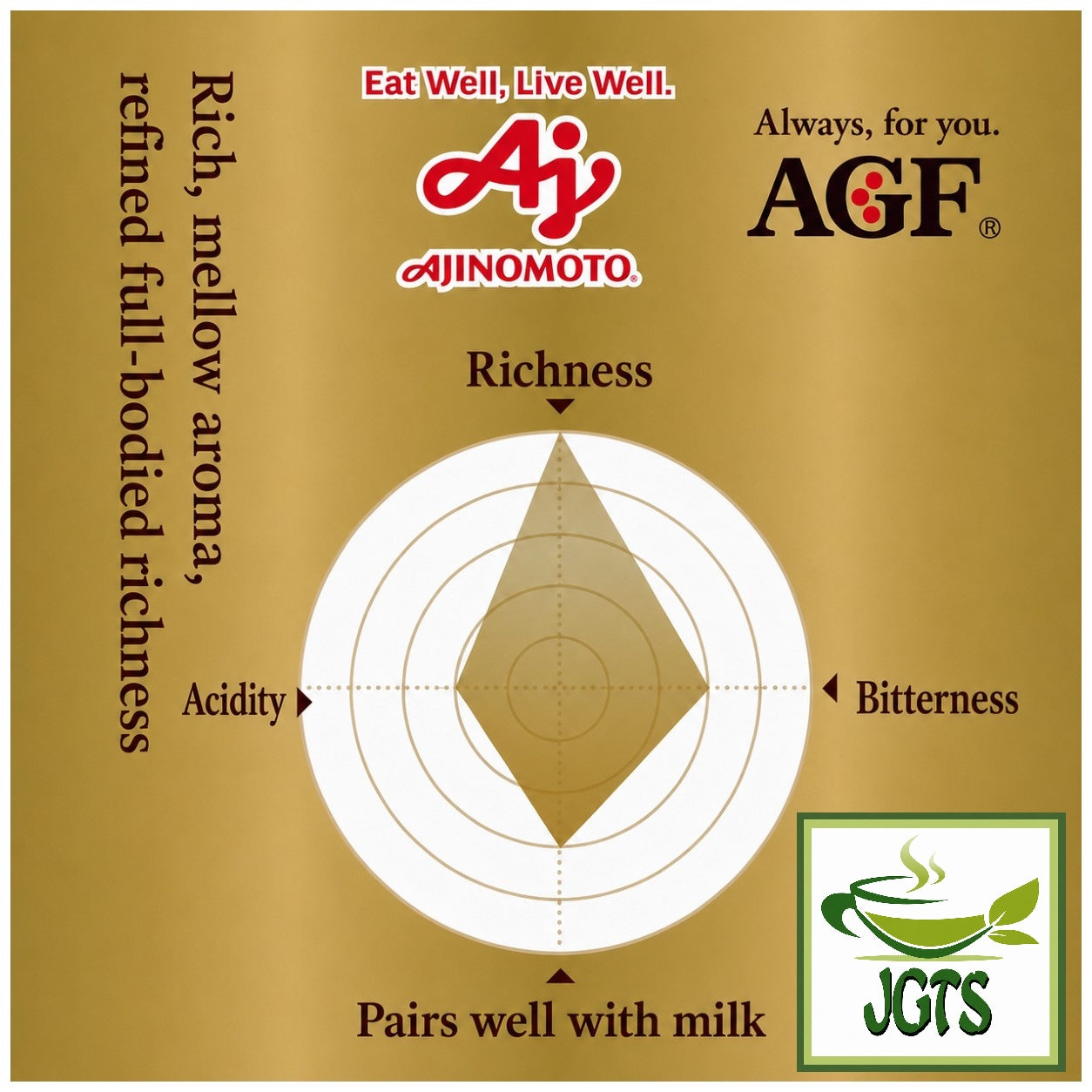 (AGF) ~ Luxurious Coffee Shop Special Blend Ground Coffee - Flavor graph (E)