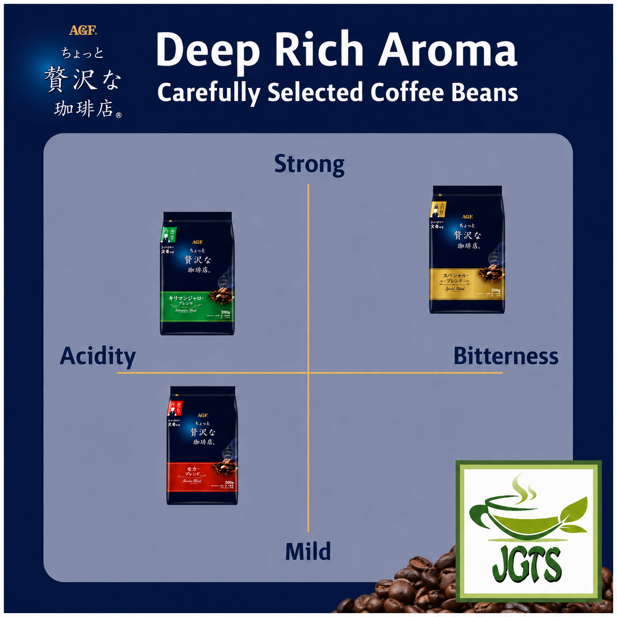 (AGF)  Luxurious Coffee Shop Special Blend Ground Coffee - Three Maxim Series Coffee Types Flavor graph (E)