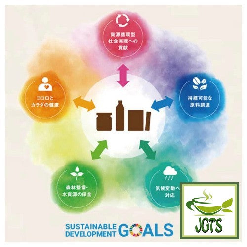 (AGF) Slightly Luxurious Coffee Shop Classic Blend Instant Coffee - AGF's SDGs chart