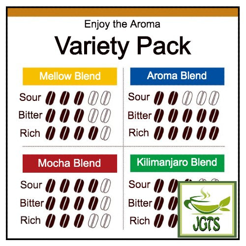Doutor Enjoy Aroma Variety Drip Coffee - Doutor Flavor Chart English