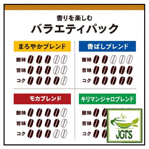 Doutor Enjoy Aroma Variety Drip Coffee - Doutor Flavor Chart Japanese