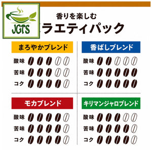 (Doutor) Enjoy Aroma Variety Drip Coffee - Doutor Flavor Chart Japanese(1)