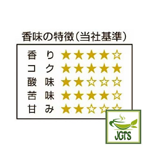 Fujita Coffee Shop Quality Series Mandheling Blend Ground Coffee - Flavor chart