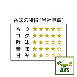 (Fujita Coffee Shop) Quality Series Mandheling Blend - Flavor chart