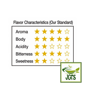 (Fujita Coffee Shop) Quality Series Mandheling Blend - Flavor chart (E)