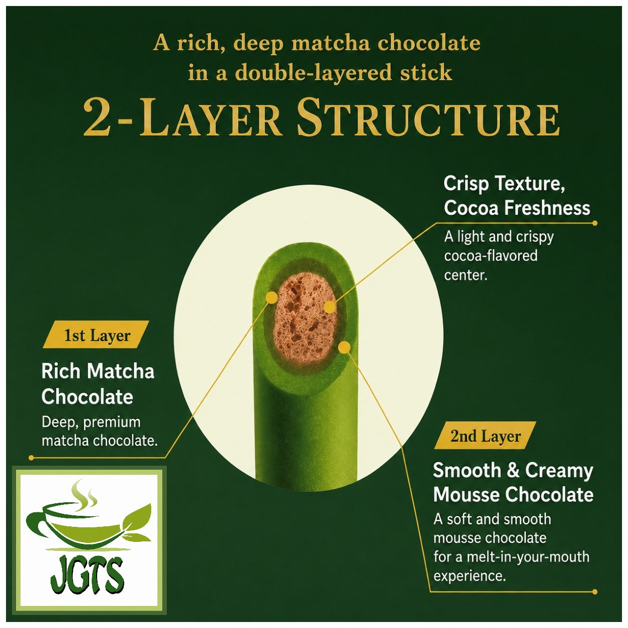 Glico Pocky 2-layered Rich Matcha - Two layered chocolate matcha (E)