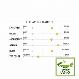Harada - Sayama Green Tea (100 grams) - Flavor Chart (E)