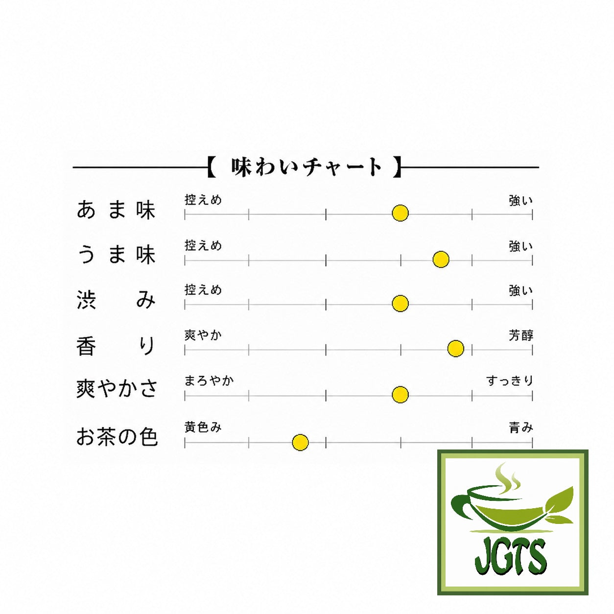 Harada - Sayama Green Tea (100 grams) - Flavor chart (J)