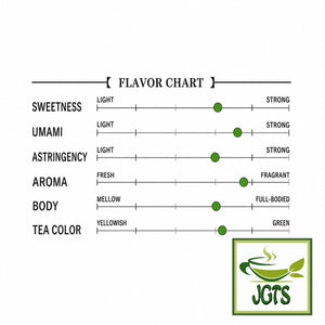 Harada - Shizuoka Green Tea (100 grams) - Flavor Chart (E)