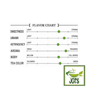 Harada Shizuoka Green Tea (100 grams) - Flavor Chart (E)