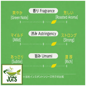 (Iyemon) Instant Ryokucha Green Tea Sticks with Matcha - Tea flavor chart