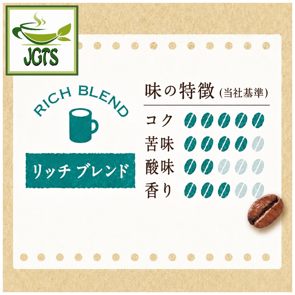 Kataoka - Bussan Takumi's Rich Blend Drip Coffee - Special blend flavor chart
