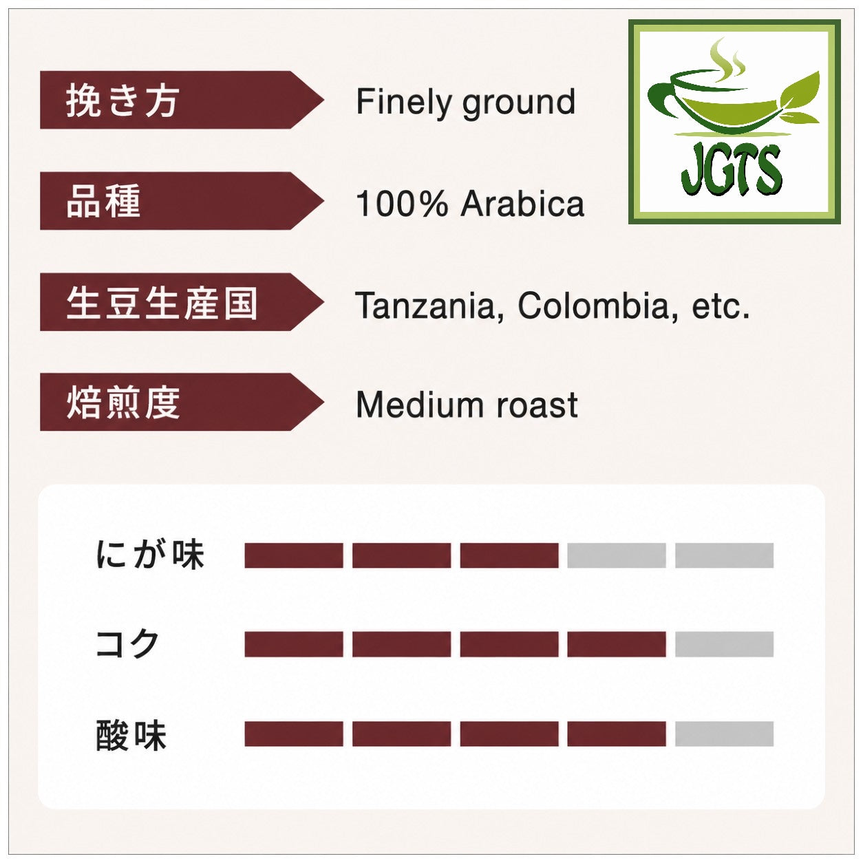 Kataoka - Drip Coffee Mon Cafe Kilimanjaro Blend - Coffee flavor chart