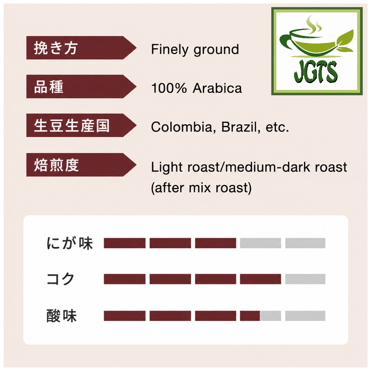 Kataoka - Drip Coffee Mon Cafe Premium Blend - Coffee flavor chart
