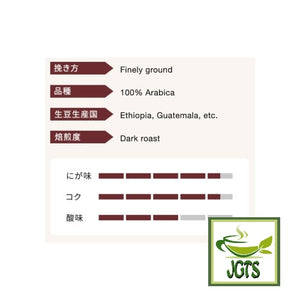 Kataoka Drip Coffee Mon Cafe Kyoto Blend - Coffee flavor chart