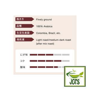 Kataoka Drip Coffee Mon Cafe Premium Blend - Coffee flavor chart
