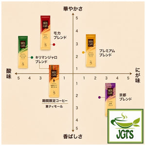 (Kataoka) - Drip Coffee Mon Cafe Variety Pack - Variety Pack - Coffee blend flavor graph