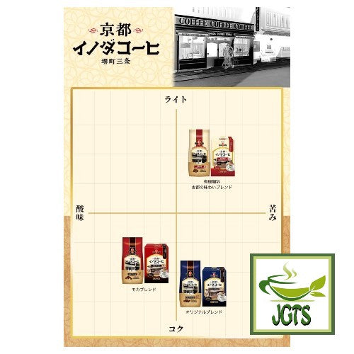 Key Coffee Drip On Kyoto Inoda Coffee Organic Koto Taste Blend - Flavor comparison chart