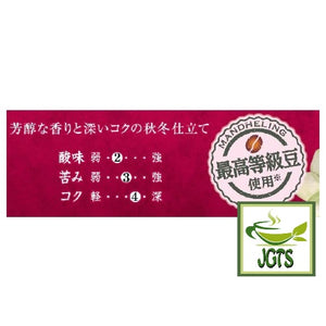 Key Coffee KEY DOORS Drip On (Limited) Seasonal Blend - Flavor chart