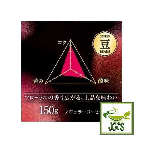 Key Coffee KEY DOORS Full Floral (LP) Coffee Beans - Flavor map