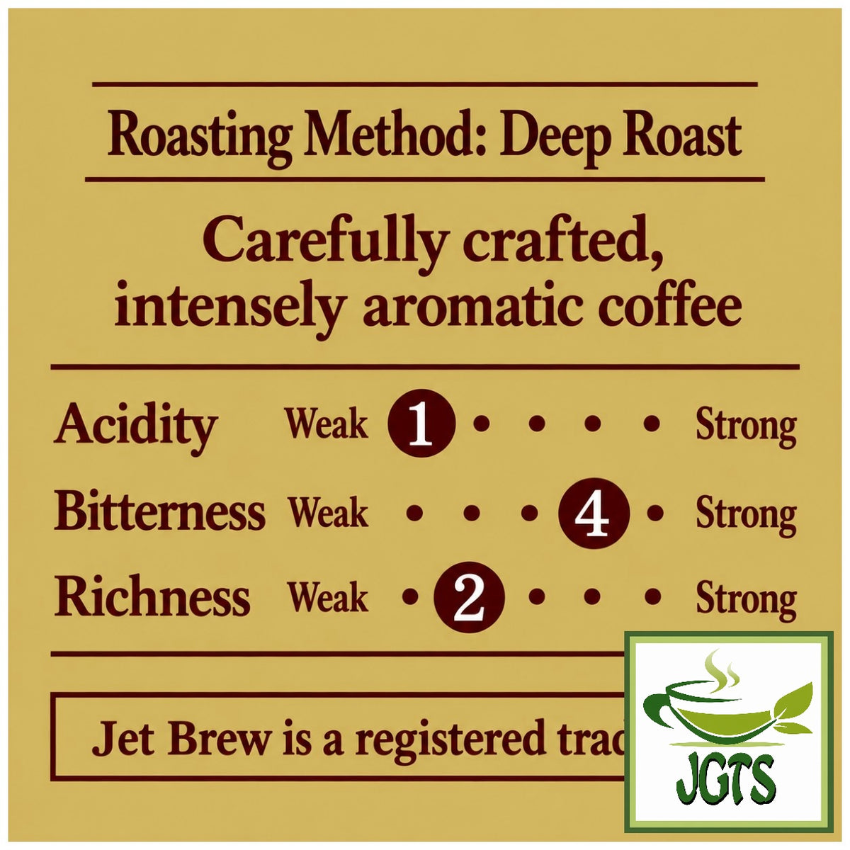 Key Coffee KEY DOORS JET BREW Drip Coffee Decaffeinated Blend - Coffee blend flavor chart (E)
