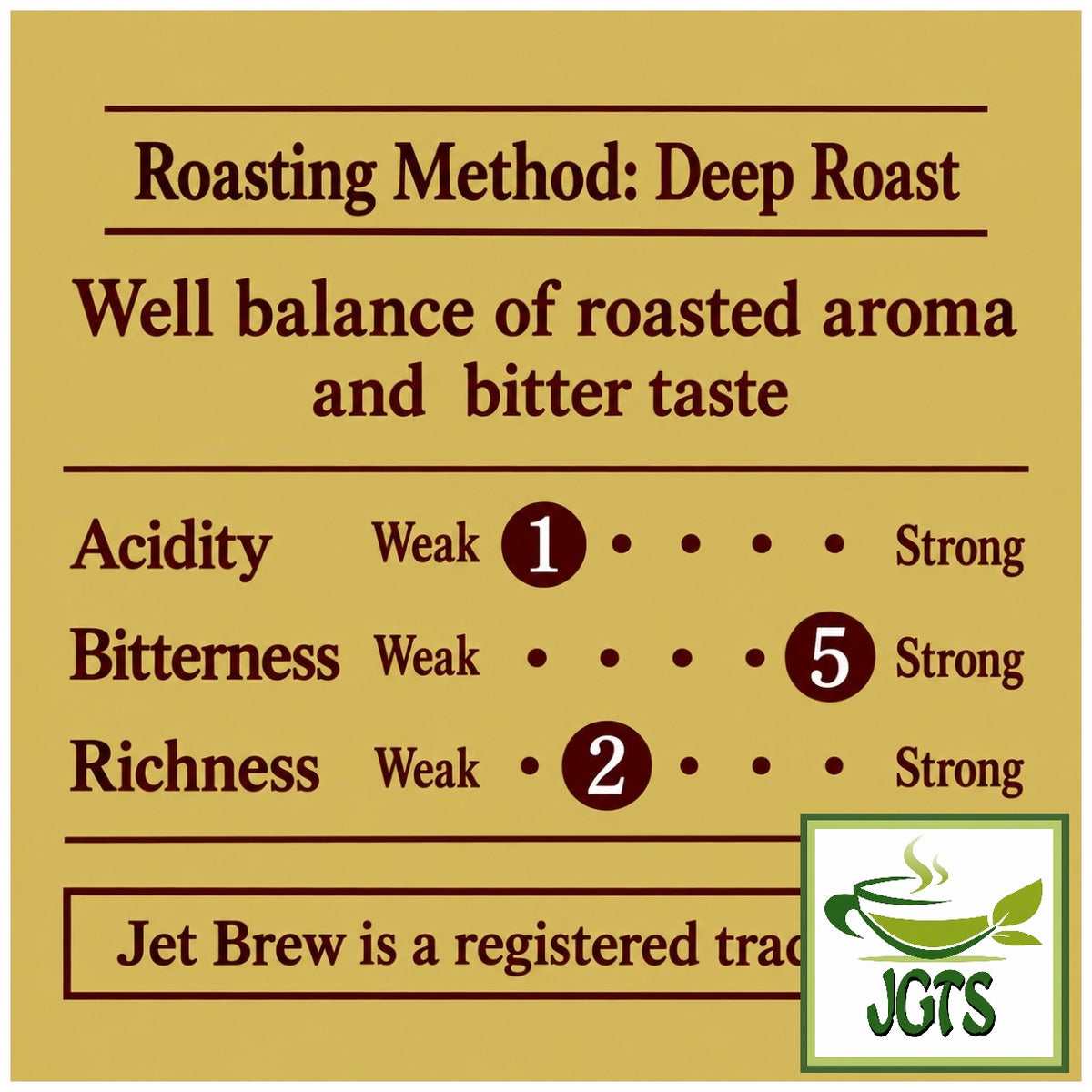 Key Coffee KEY DOORS JET BREW Drip Coffee Original Blend - Coffee blend flavor chart (E)