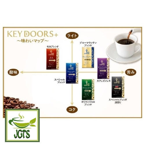 Key Coffee KEY DOORS Special Blend (VP) Ground Coffee - Key flavor comparison chart