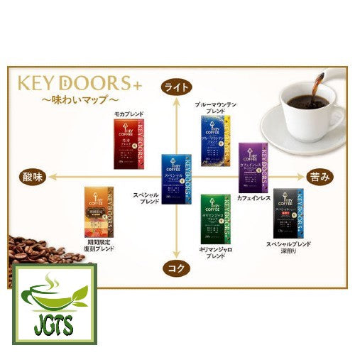 Key Coffee KEY DOORS+ Blue Mountain Blend (VP) Ground Coffee - Flavor comparison chart