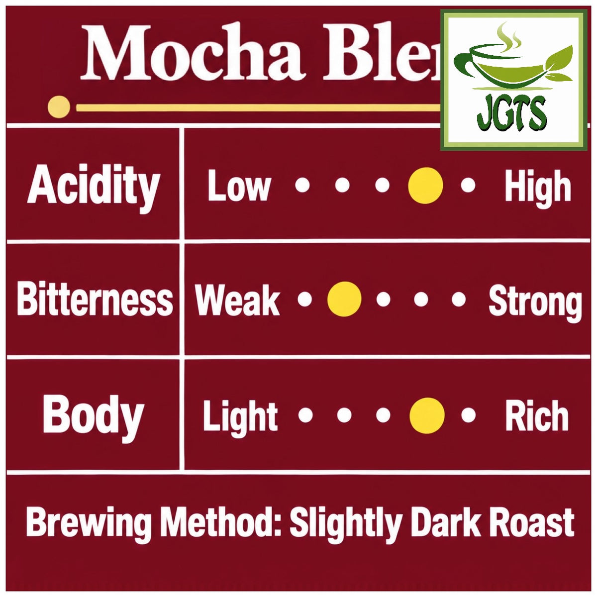 Key Coffee Kyoto Inoda Coffee Mocha Blend Ground Coffee - Flavor chart (E)