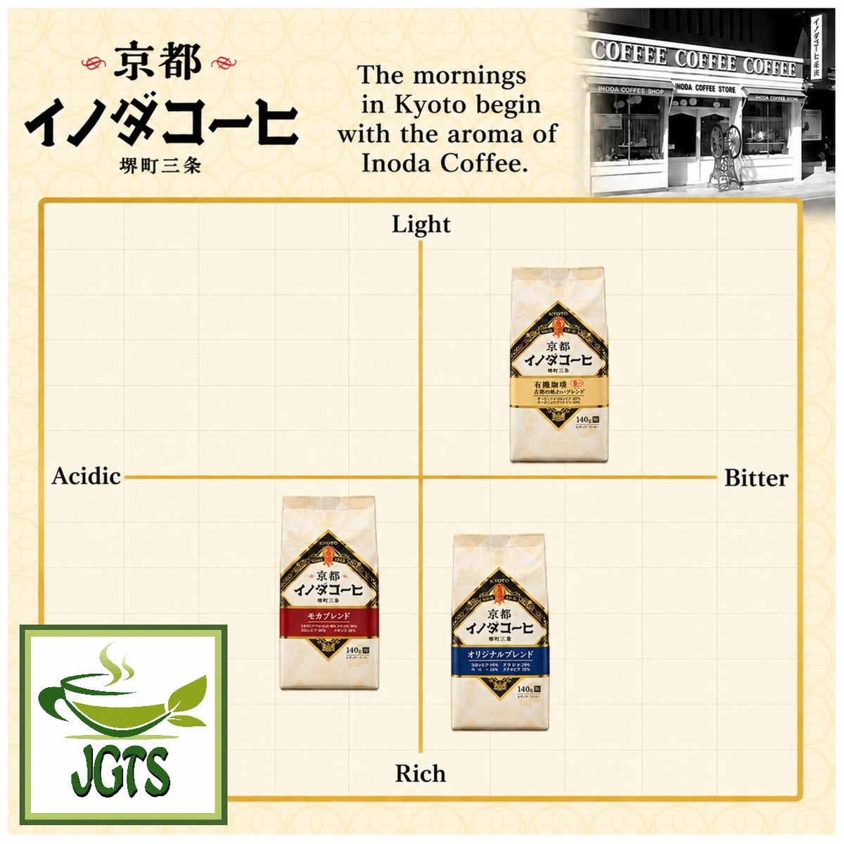 Key Coffee Kyoto Inoda Coffee Organic Blend Ground Coffee - Flavor comparison chart (E)