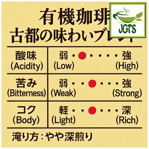 Key Coffee Kyoto Inoda Coffee Organic Blend Ground Coffee. - Flavor chart