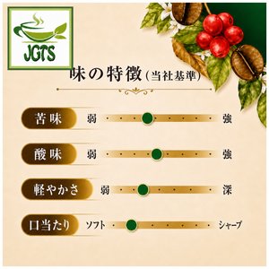 Key Coffee Organically Grown Mild Blend Coffee - Key coffee flavor chart