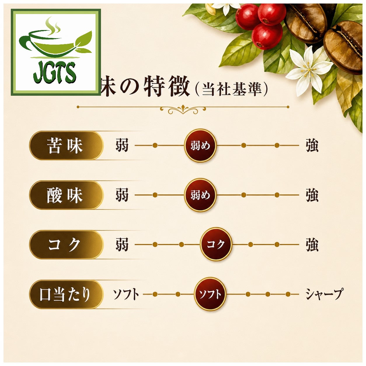 Key Coffee Organically Grown Rich Blend Coffee - Flavor chart