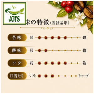 Key Coffee Organically Grown Rich Blend Coffee - Key Coffee flavor chart